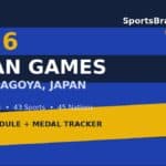 2026 Asian Games schedule and medal count tracker printable