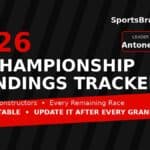 2026 F1 standings tracker for drivers and constructors
