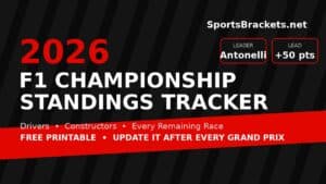 2026 F1 standings tracker for drivers and constructors