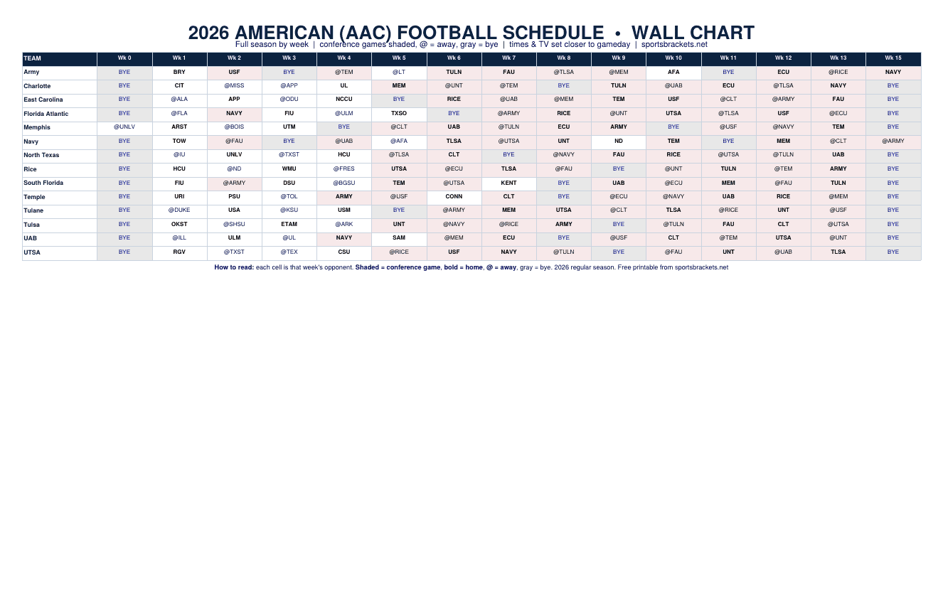2026 American (AAC) football schedule wall chart, all 14 teams by week
