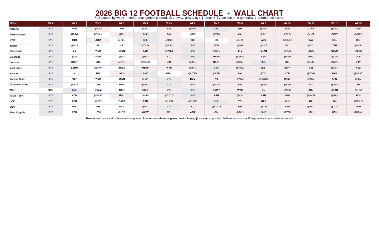 2026 Big 12 football schedule wall chart, all 16 teams by week