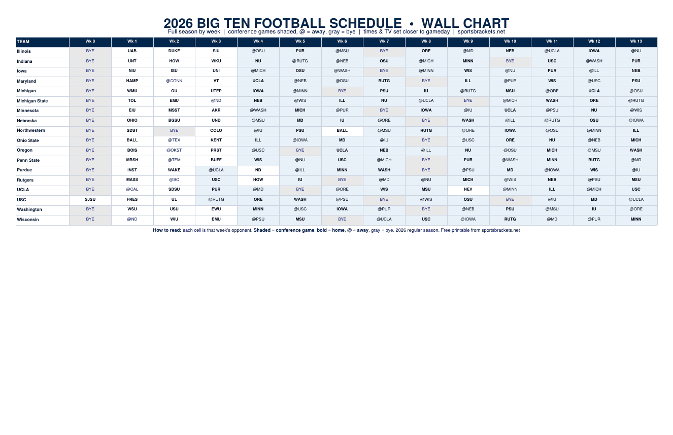 2026 Big Ten football schedule wall chart, all 18 teams by week