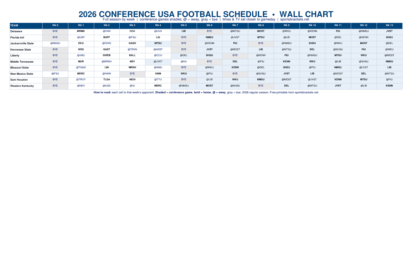 2026 Conference USA football schedule wall chart, all 10 teams by week