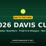 2026 Davis Cup schedule and road to the Bologna Final 8