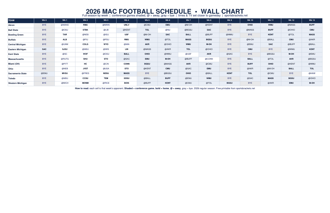 2026 MAC football schedule wall chart, all 13 teams by week