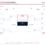 2026 MLS Cup Playoffs printable 18 team bracket