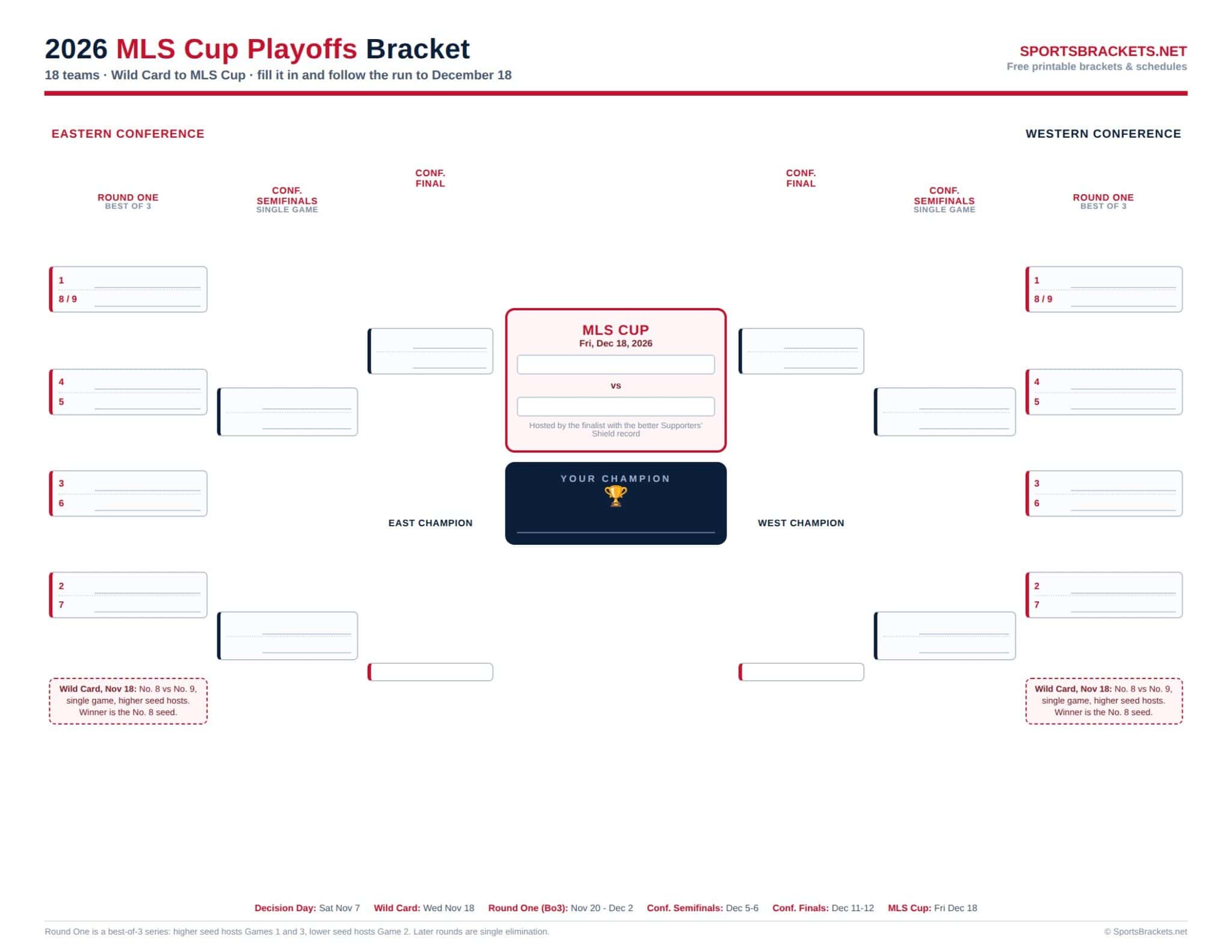 2026 MLS Cup Playoffs Bracket: Printable PDF, Dates & Format (Wild Card ...
