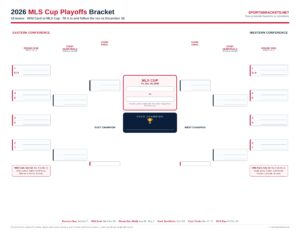 2026 MLS Cup Playoffs printable 18 team bracket
