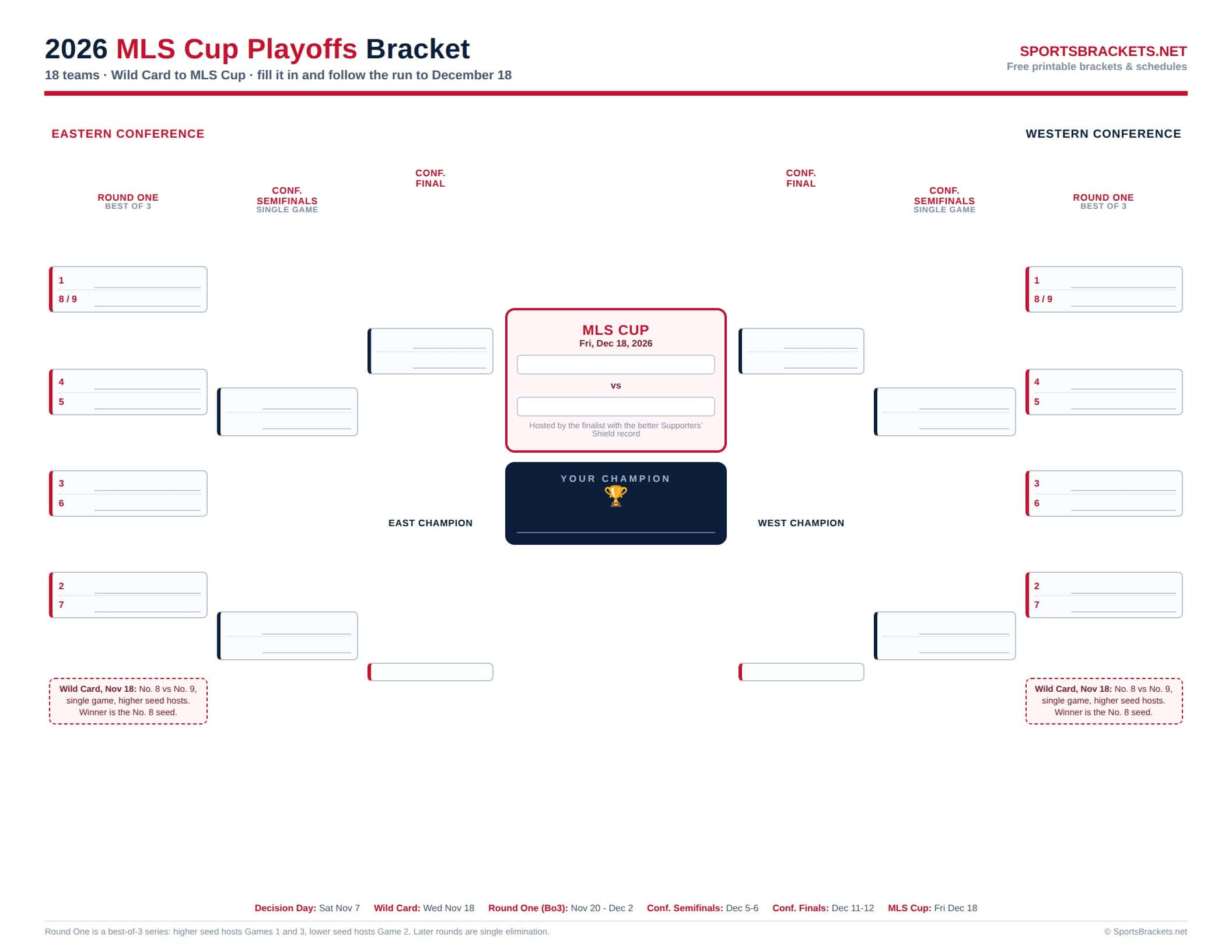 2026 MLS Cup Playoffs Bracket - Sports Brackets 2026 MLS Cup Playoffs printable 18 team bracket