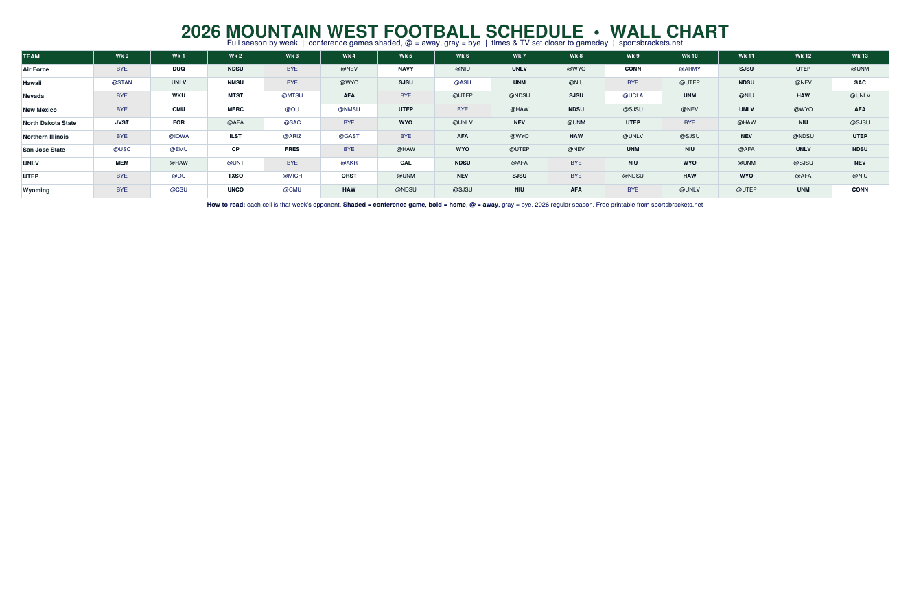 2026 Mountain West football schedule wall chart, all 10 teams by week