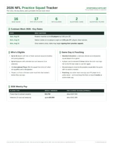2026 NFL practice squad rules and printable 16 man tracker