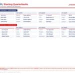 2026 NFL Week 1 starting quarterbacks for all 32 teams printable tracker