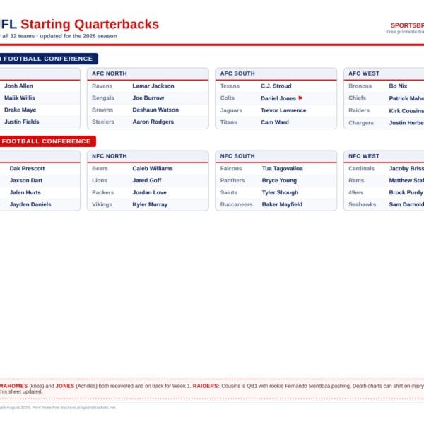 2026 Denver Broncos Roster: Full Depth Chart, Player List & Printable ...