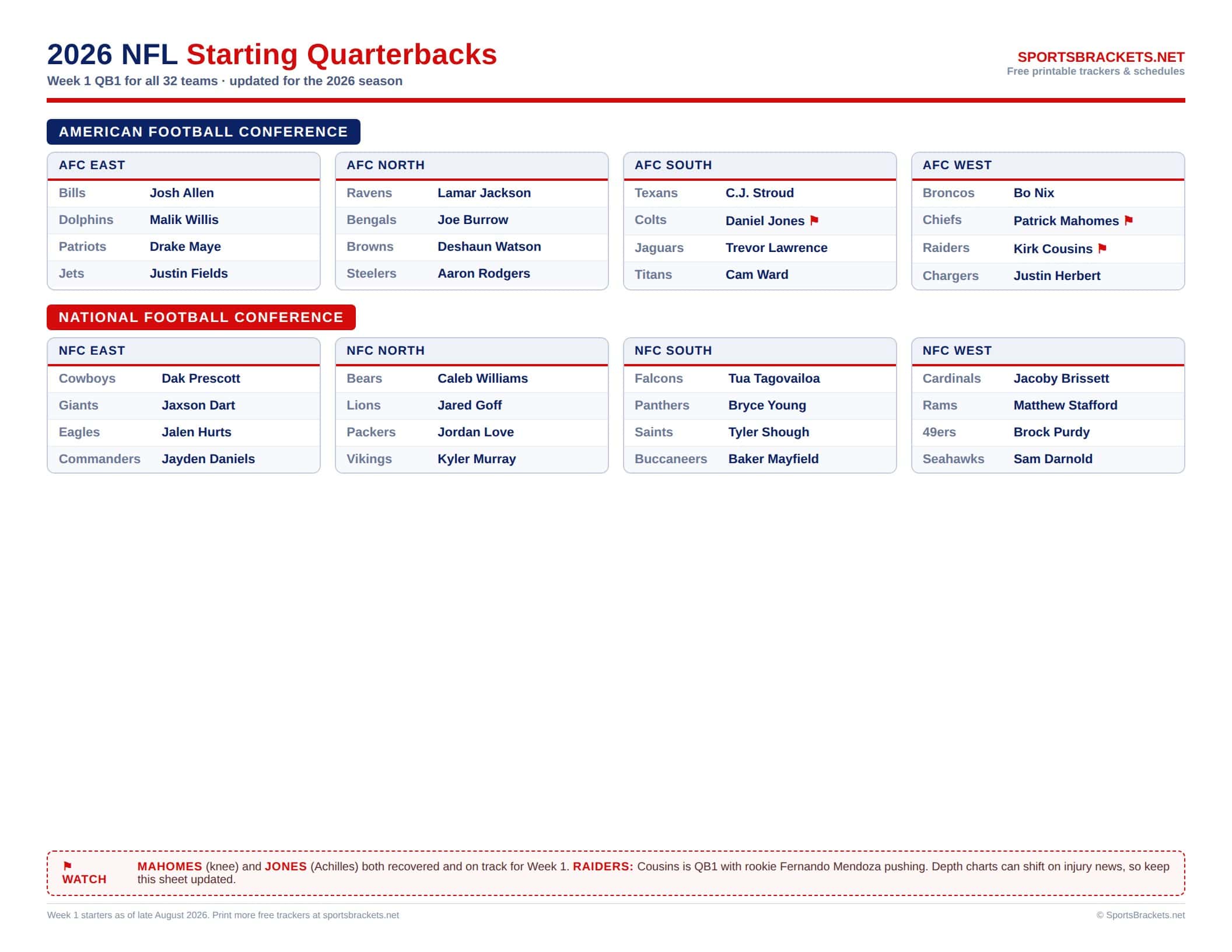 2026 NFL Week 1 starting quarterbacks for all 32 teams printable tracker