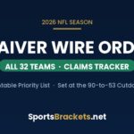 2026 NFL waiver wire order and claims tracker for all 32 teams - SportsBrackets.net