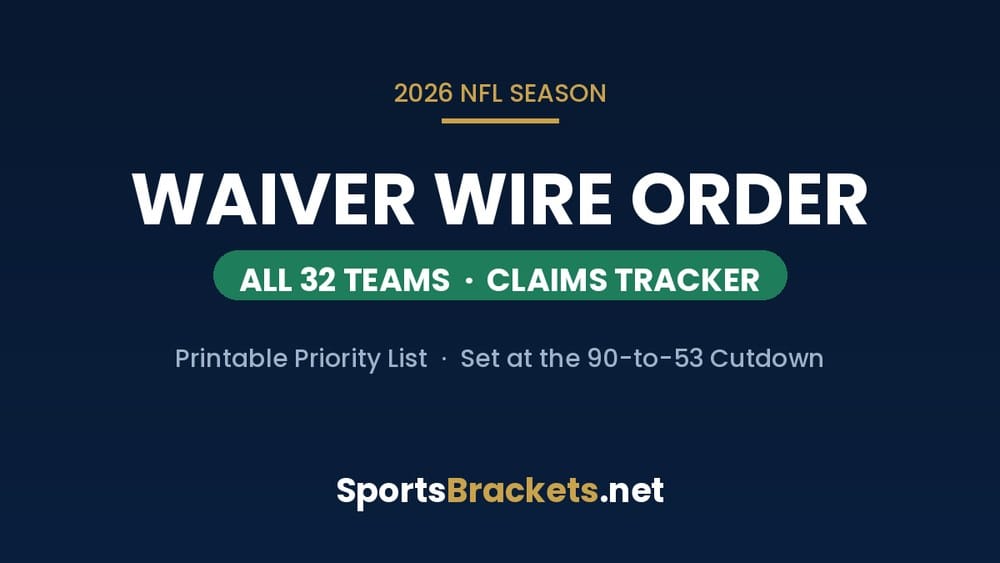 2026 NFL waiver wire order and claims tracker for all 32 teams - SportsBrackets.net