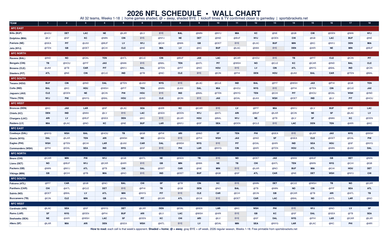 2026 NFL schedule wall chart preview showing all 32 teams by division across 18 weeks