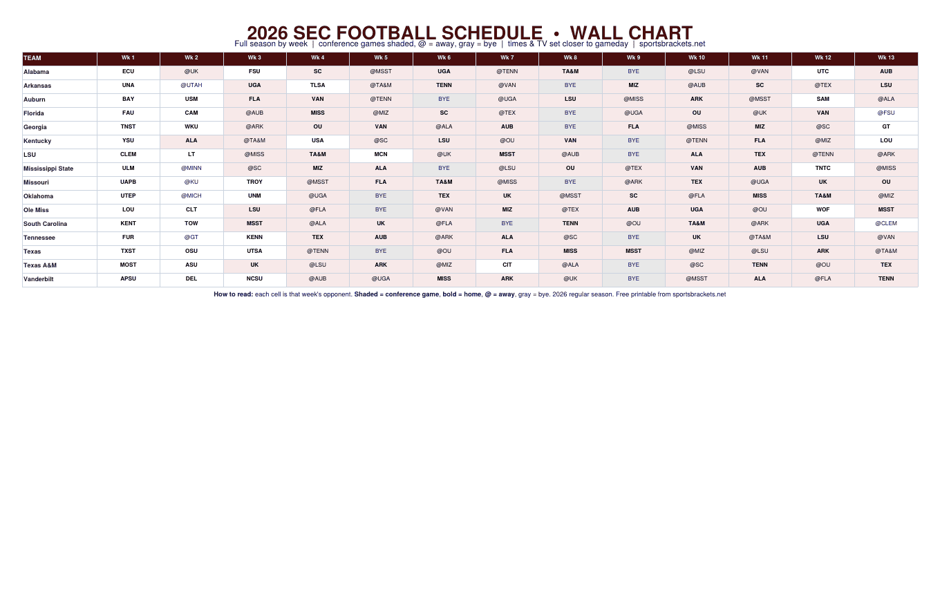 2026 SEC football schedule wall chart, all 16 teams by week