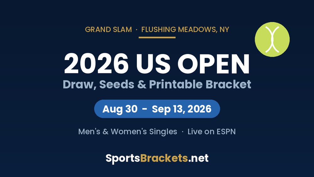 2026 US Open Draw and Printable Bracket - Sports Brackets 2026 US Open tennis draw, seeds and printable bracket - SportsBrackets.net