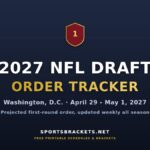 2027 NFL Draft order tracker, all 32 teams