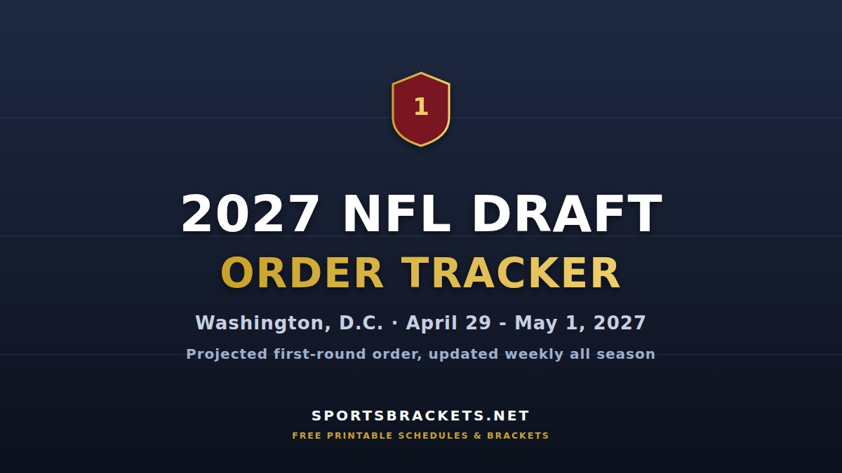 2027 NFL Draft order tracker printable with all 32 teams and projected first-round order