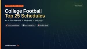 Read more about the article 2026 College Football Top 25 Schedules: Every Ranked Team’s Full Slate (Printable PDF)