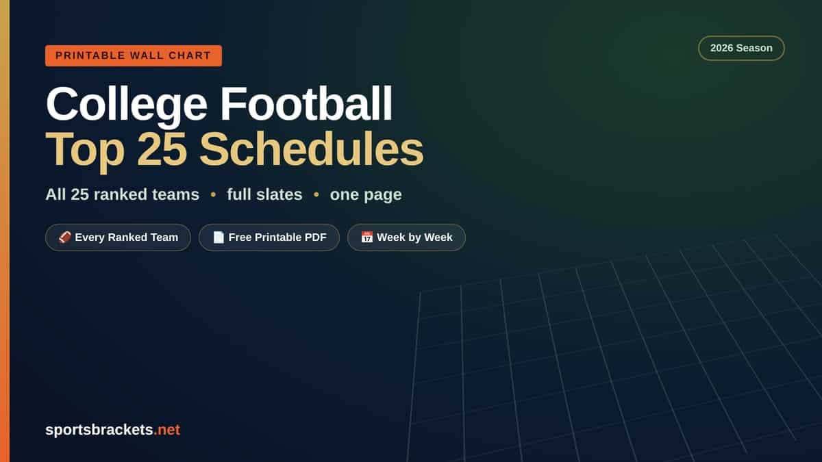 2026 college football Top 25 schedule grid printable wall chart with every ranked team