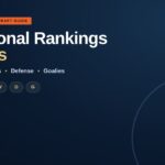 2026-27 fantasy hockey positional rankings and tiers for centers, wings, defensemen and goalies