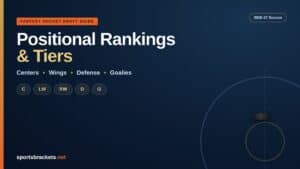 Read more about the article 2026-27 Fantasy Hockey Positional Rankings and Tiers (C, LW, RW, D, G)