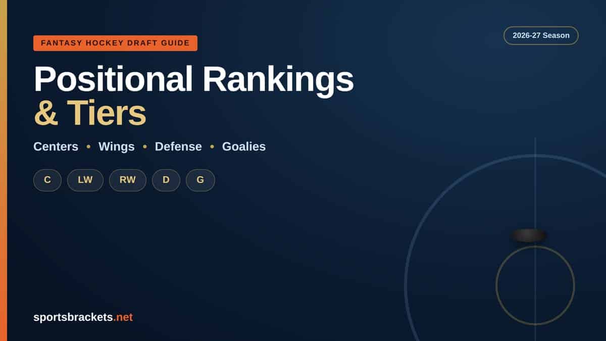 2026-27 fantasy hockey positional rankings and tiers for centers, wings, defensemen and goalies