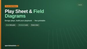 Flag football play sheet with blank field diagrams, wristband play cards, and a roster sheet