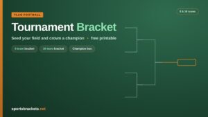 Flag football tournament bracket with 8-team and 16-team single-elimination brackets and a champion box