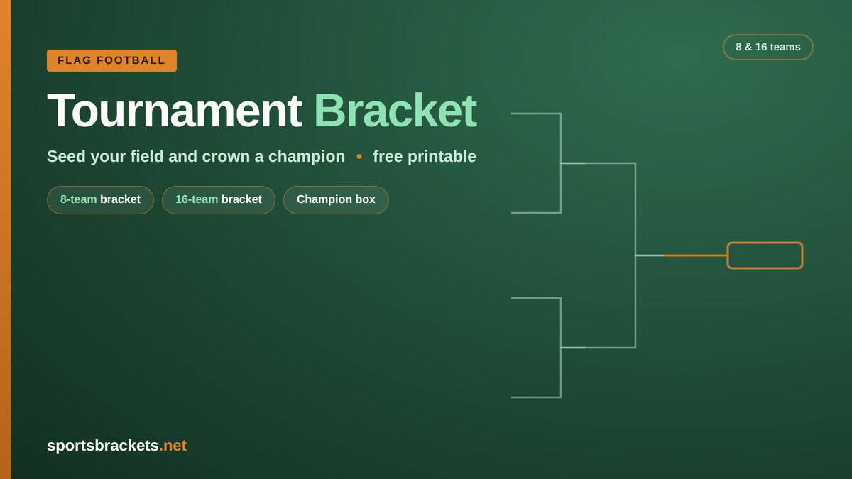 Flag football tournament bracket with 8-team and 16-team single-elimination brackets and a champion box