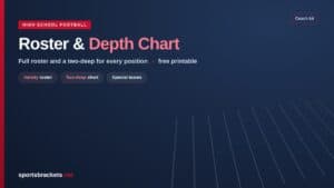 High school football roster and depth chart printable with offense, defense, and special teams two-deep