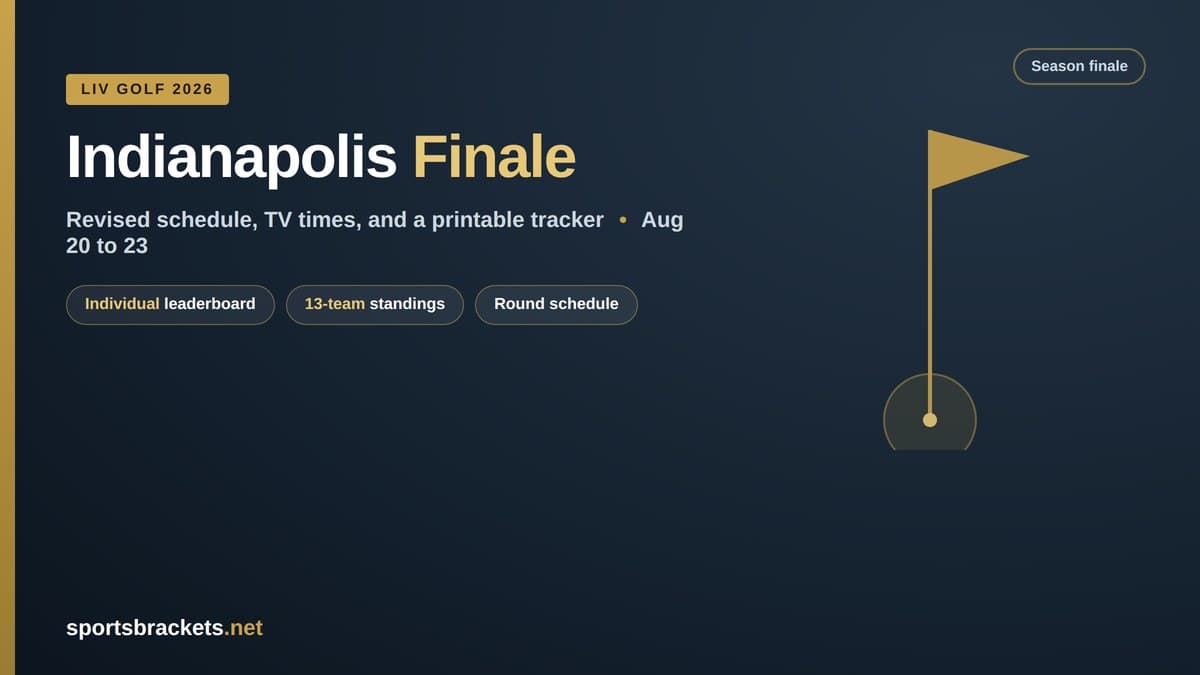 LIV-Golf-Indianapolis-2026-Finale - Sports Brackets LIV Golf Indianapolis 2026 season finale graphic with a golf flag and the dates August 20 to 23