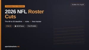 Read more about the article 2026 NFL Roster Cuts: Deadline, 53-Man Rules & Printable Cut Tracker (All 32 Teams)