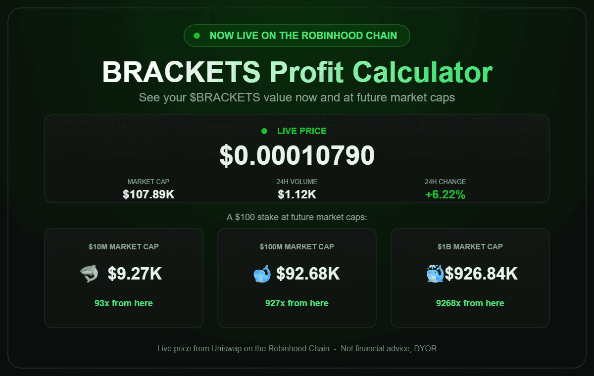 $BRACKETS Profit Calculator