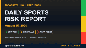 Daily Sports Risk Report August 15, 2026 MLB slate tiered angles hero graphic