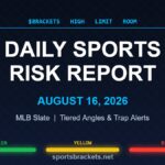 Daily Sports Risk Report August 16, 2026 MLB slate tiered angles hero graphic