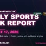 Daily Sports Risk Report for August 17, 2026 showing green, yellow and red tier accents for the MLB and WNBA slate