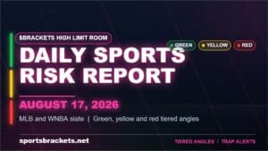 Daily Sports Risk Report for August 17, 2026 showing green, yellow and red tier accents for the MLB and WNBA slate