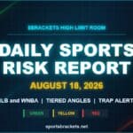Daily Sports Risk Report August 18 2026 tiered MLB and WNBA angles graphic