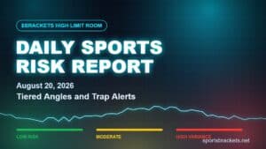 Daily Sports Risk Report for August 20, 2026 with green, yellow, and red risk tier accents for the MLB and NFL preseason slate