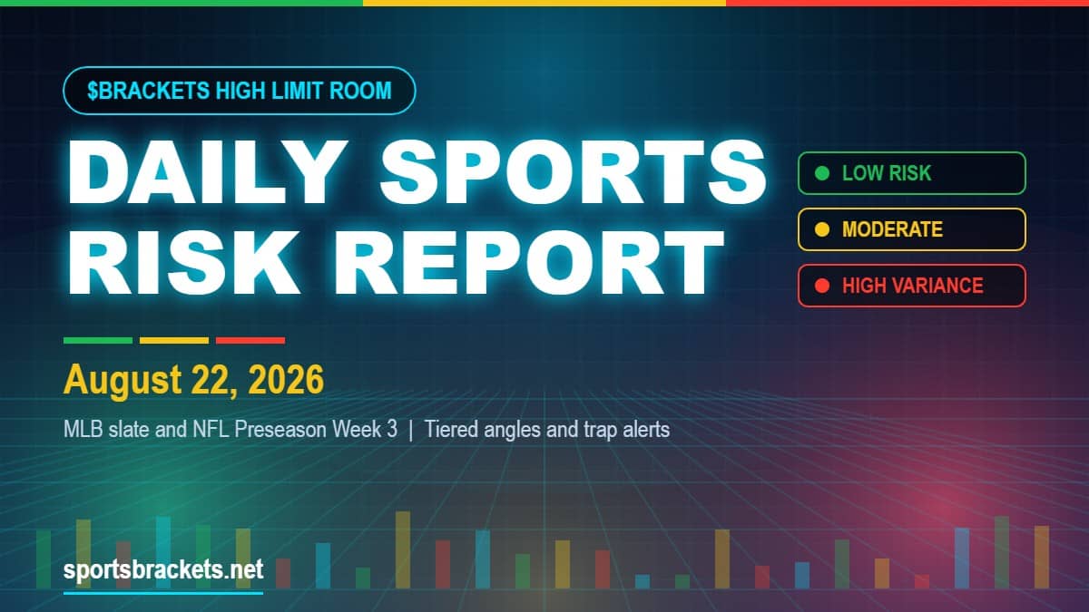 Daily Sports Risk Report August 22 2026 - Sports Brackets Daily Sports Risk Report for August 22, 2026 covering the MLB slate and NFL Preseason Week 3