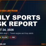 Daily Sports Risk Report August 24 2026 tiered MLB and WNBA angles graphic