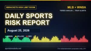 Daily Sports Risk Report for August 25, 2026 covering the MLB and WNBA slate with green, yellow, and red risk tiers