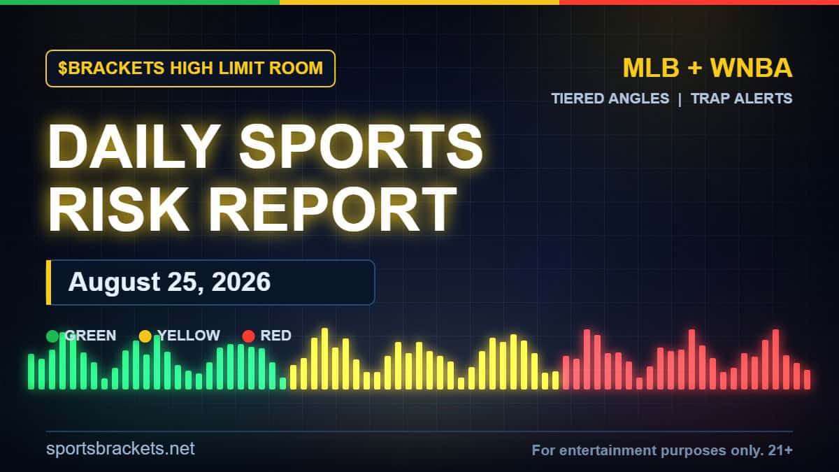 Daily Sports Risk Report August 25 2026 - Sports Brackets Daily Sports Risk Report for August 25, 2026 showing the green, yellow, and red risk tiers for the MLB and WNBA slate
