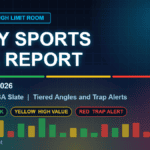 Daily Sports Risk Report for August 26, 2026 covering the MLB and WNBA slate with green, yellow, and red risk tiers