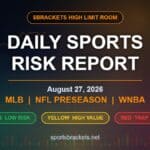 Daily Sports Risk Report for August 27, 2026 covering the MLB, NFL preseason, and WNBA slate with green, yellow, and red risk tiers