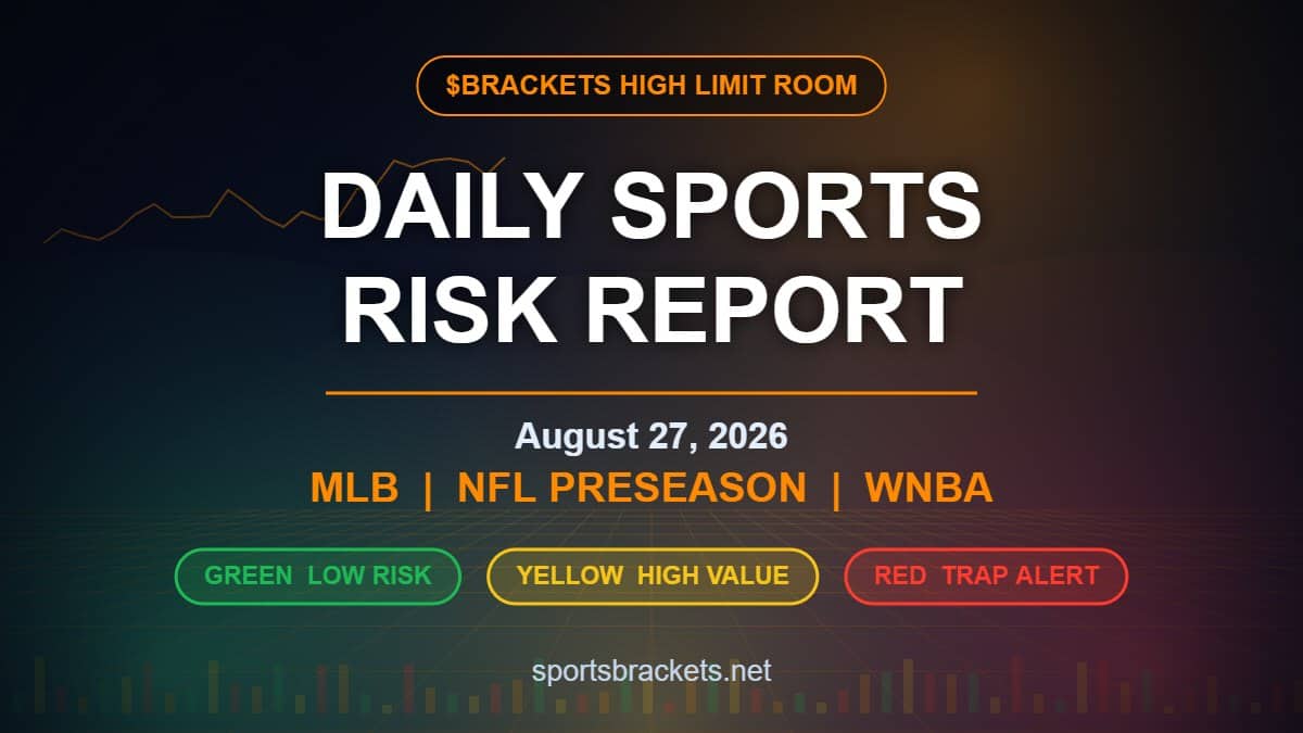 Daily Sports Risk Report August 27 2026 - Sports Brackets Daily Sports Risk Report for August 27, 2026 with green, yellow, and red risk tiers